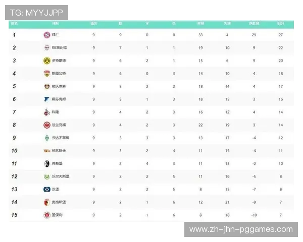 德甲联赛中哪些球队更容易晋级分析