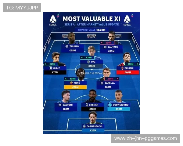 最新意甲球队排名名单表 揭示本赛季的强弱分布