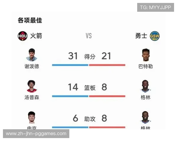 火箭队赛程与战绩最新更新及数据分析